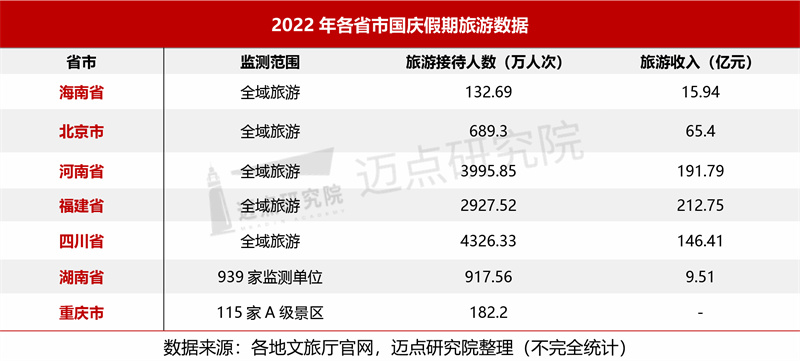 2.各省份国庆收入.jpg