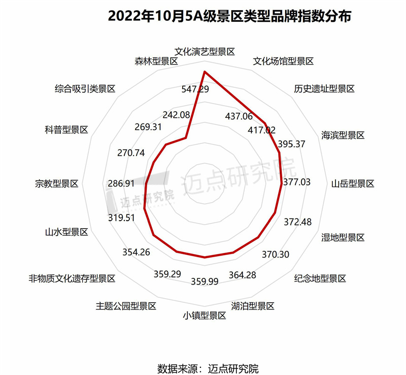 15.指数分布值.jpg