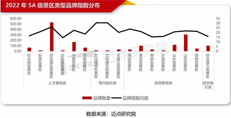 百强榜单类型.jpg