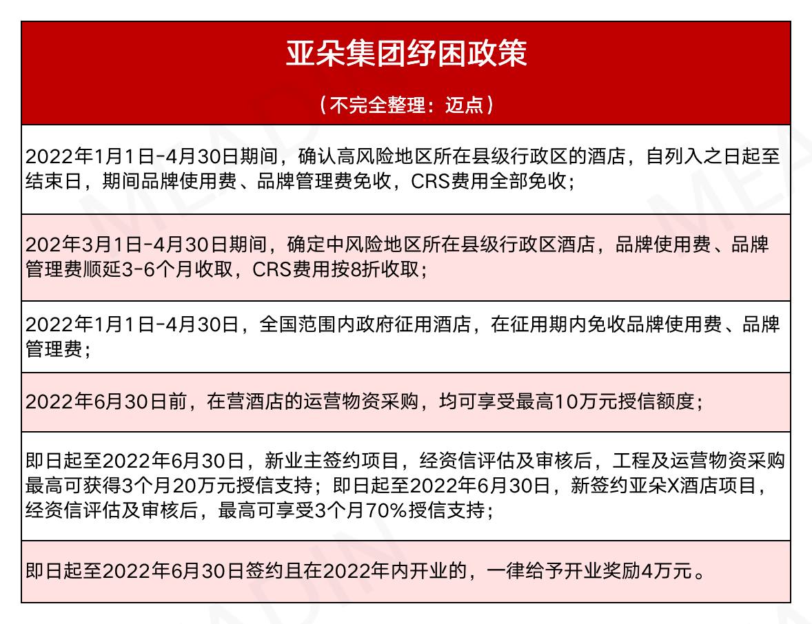 亚朵集团.png