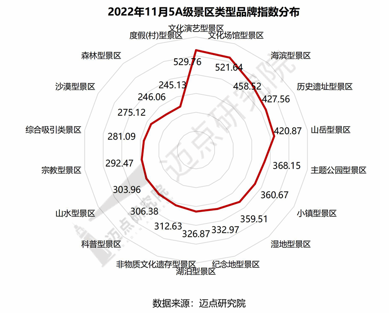 12.类型品牌分布.png